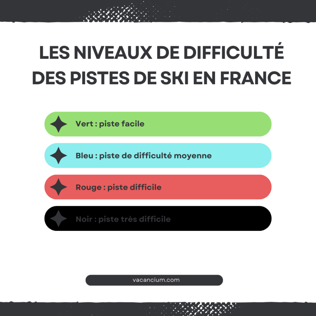 les niveaux de difficulté des pistes de ski